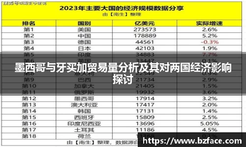 墨西哥与牙买加贸易量分析及其对两国经济影响探讨
