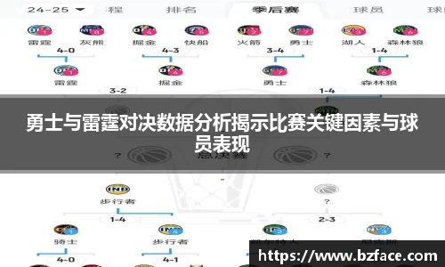 勇士与雷霆对决数据分析揭示比赛关键因素与球员表现